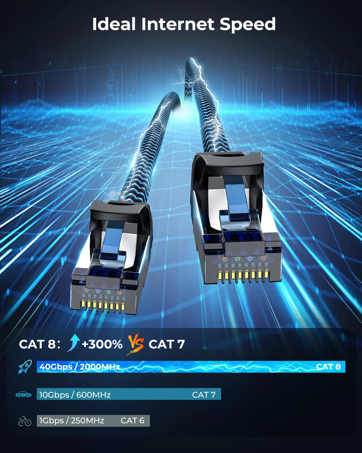 10 Stück 10x 0,25m LAN Kabel Netzwerkkabel CAT8 Ethernet Kabel, RJ45 Patchkabel 40Gbps 2000Mhz/s Gig - Image 2