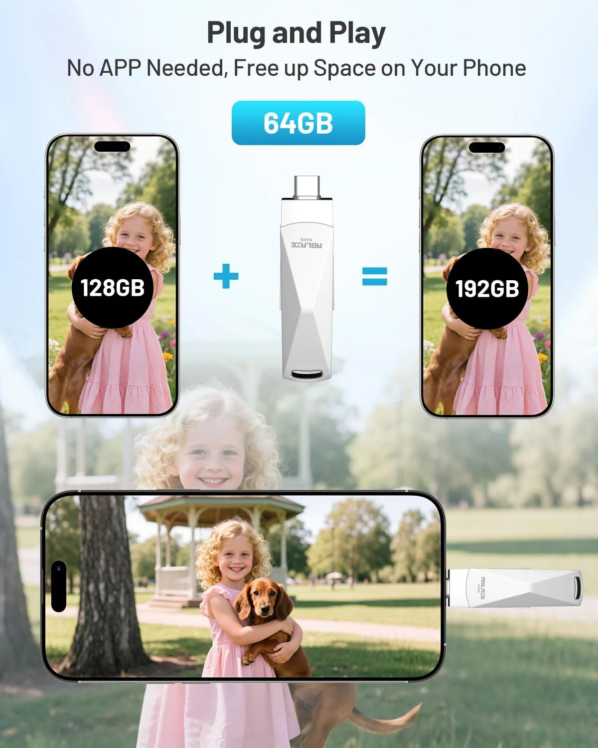 ABLAZE 64 GB USB C Stick, Dual USB 3.0 + Typ C, kompatibel mit iPhone 16/15, Android-Smartphones, Co - Image 4