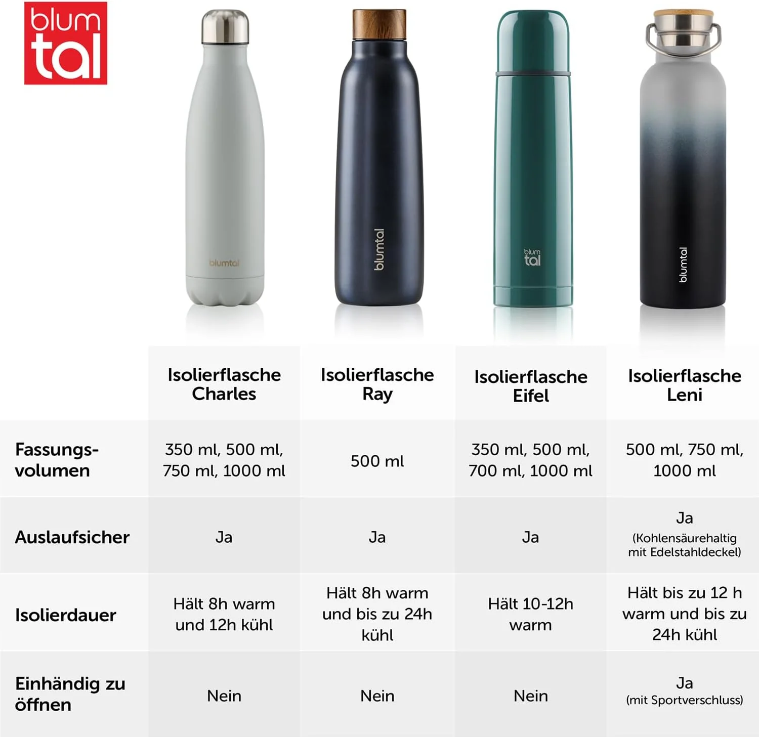 Blumtal Thermosflasche 500ml - Doppelwandige Edelstahl Trinkflasche - Isolierflasche BPA Frei - Teef - Image 6