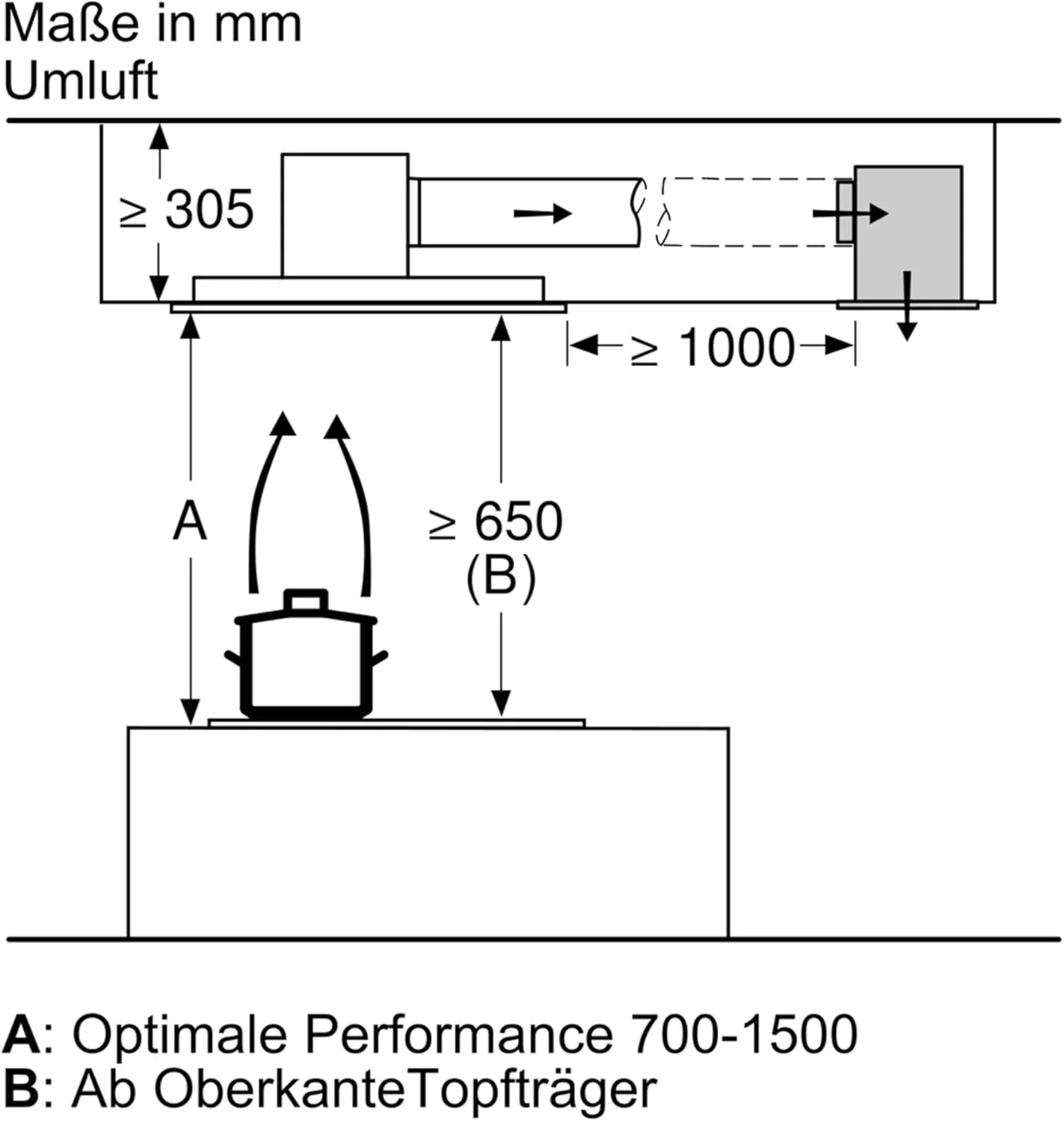 Bosch DIZ1JC2C6 Zubehör für Dunstabzüge, Clean Air Plus Umluftmodul, Made in Germany - Image 3