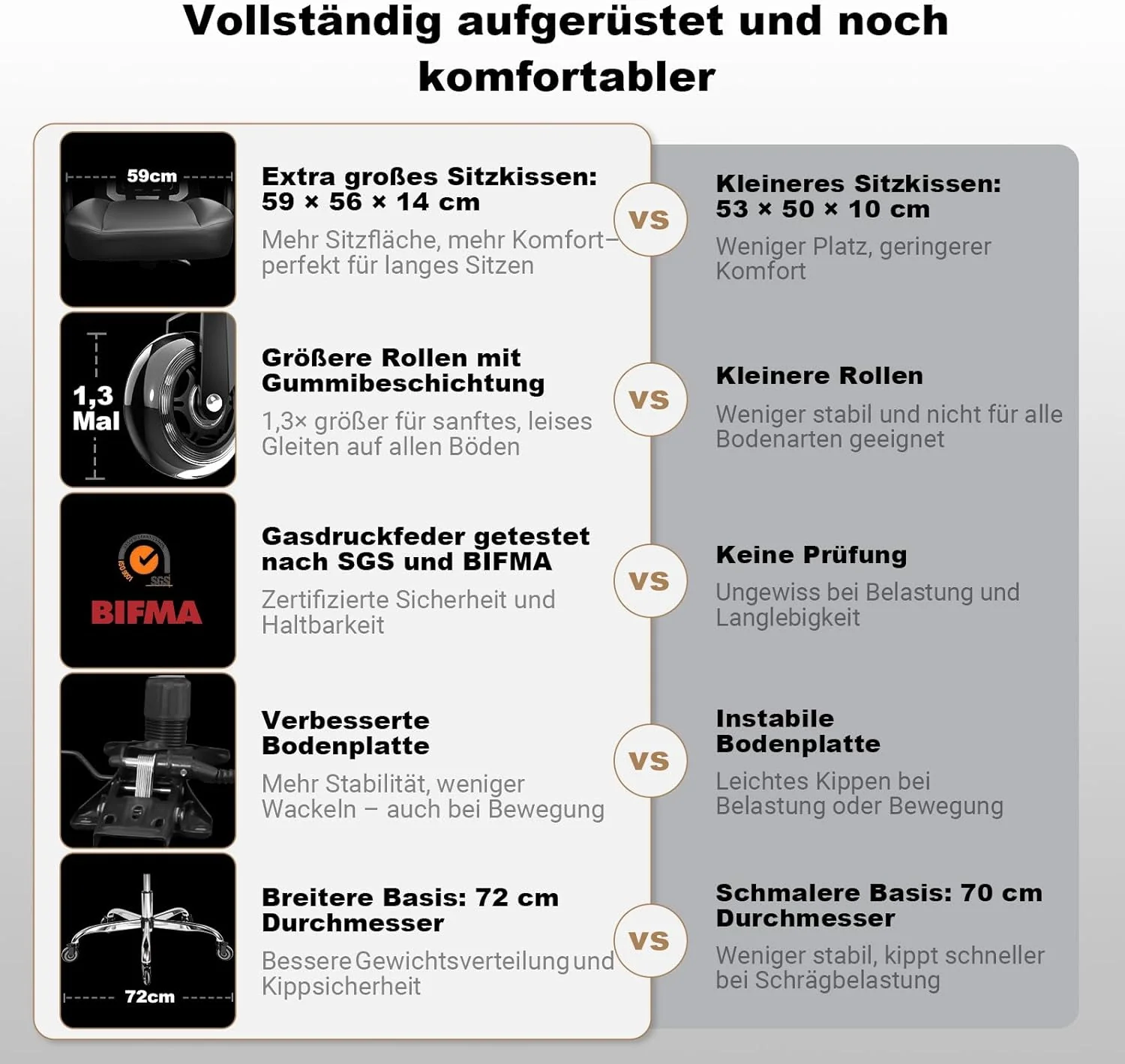 Bürostuhl 200KG XXL, Extrabreites & Extra Dickes Sitzkissen mit Federkern, Gummirollen, Verstellbare - Image 5