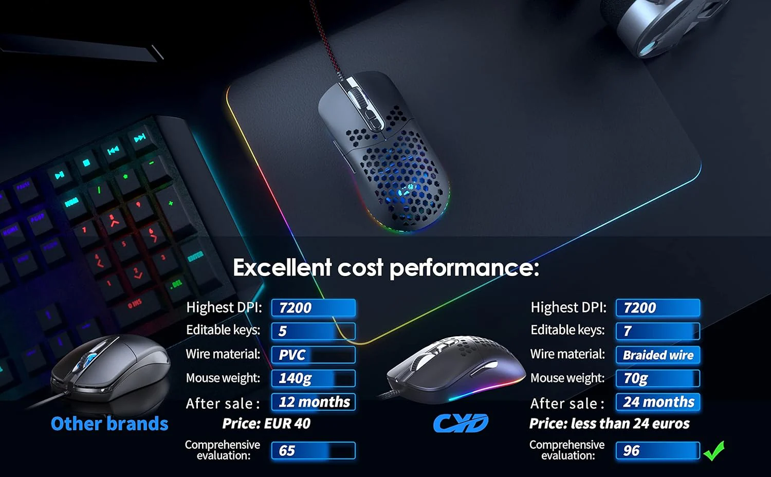 CYD C306 Kabelgebundene Gaming-Mäuse mit 7200 DPI Sensor, Gaming-Mäusen mit 2.5m Kabel, Gaming-Maus - Image 4