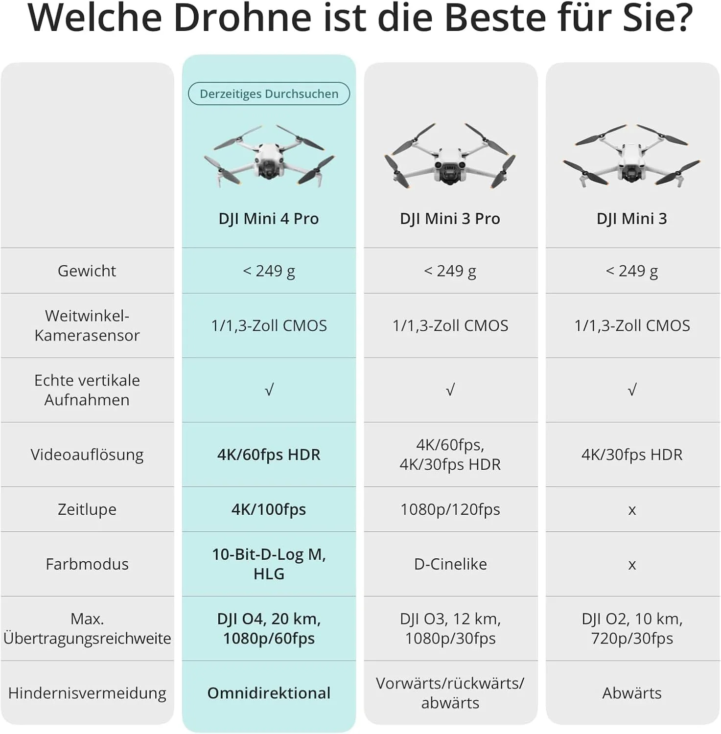 DJI Mini 4 Pro Fly More Combo mit DJI RC 2 Fernsteuerung inkl. Care Refresh 1-Jahres-Schutzpaket, fa - Image 6