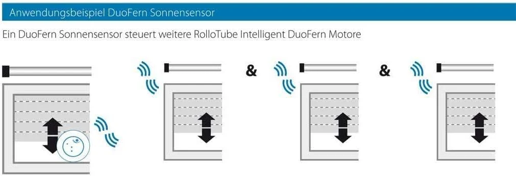 DuoFern Sonnensensor 9478 - Funkfähiger Sensor zur Sonnenschutz-Steuerung - Image 4
