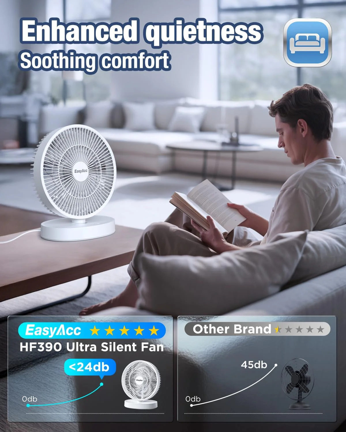 EasyAcc 9 Zoll USB Tischventilator mit Luftzirkulation|Wasserdichtig IP 67|Starker Wind|24 dB Super - Image 4