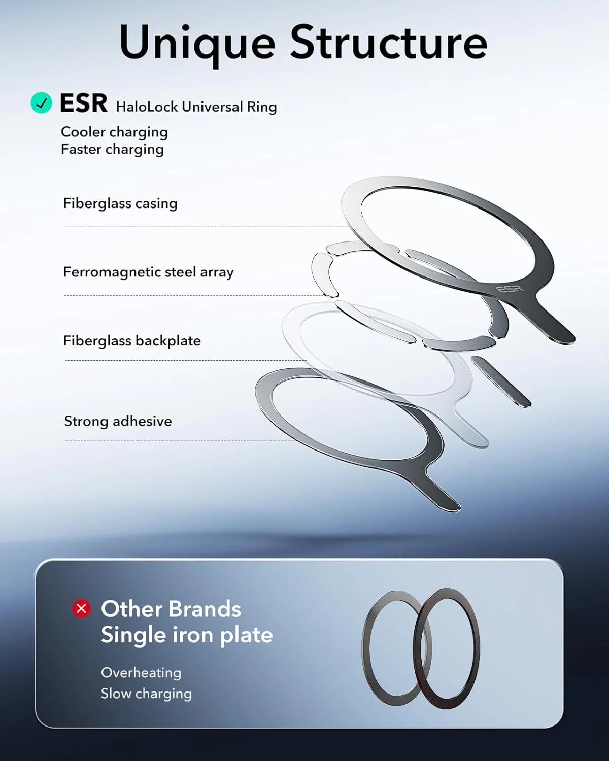 ESR für MagSafe Ring Aufkleber, 4 Stück Magnet Metallring für Handyhülle,Universelles MagSafe Sticke - Image 2