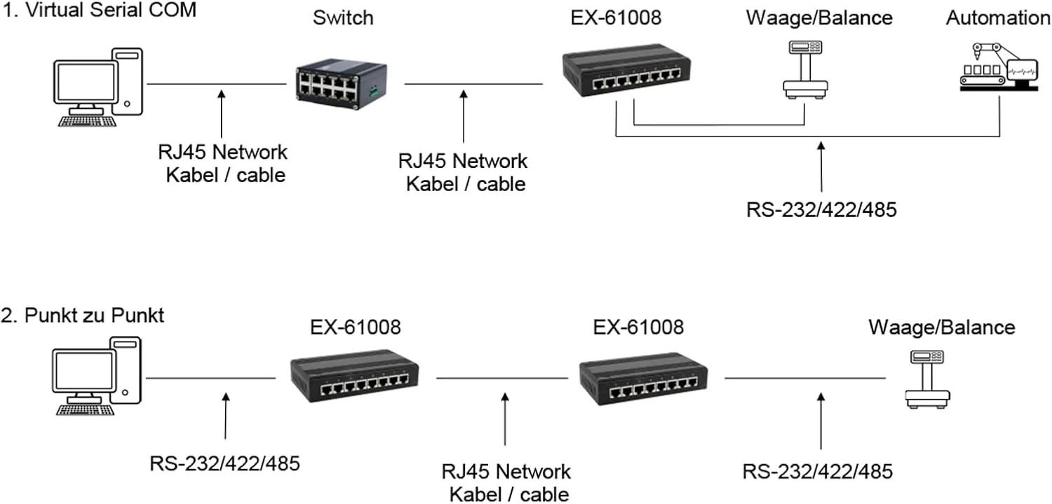 EXSYS EX-61008 Serial Device Server 8 x Seriell RS-232/422/485 - Image 5