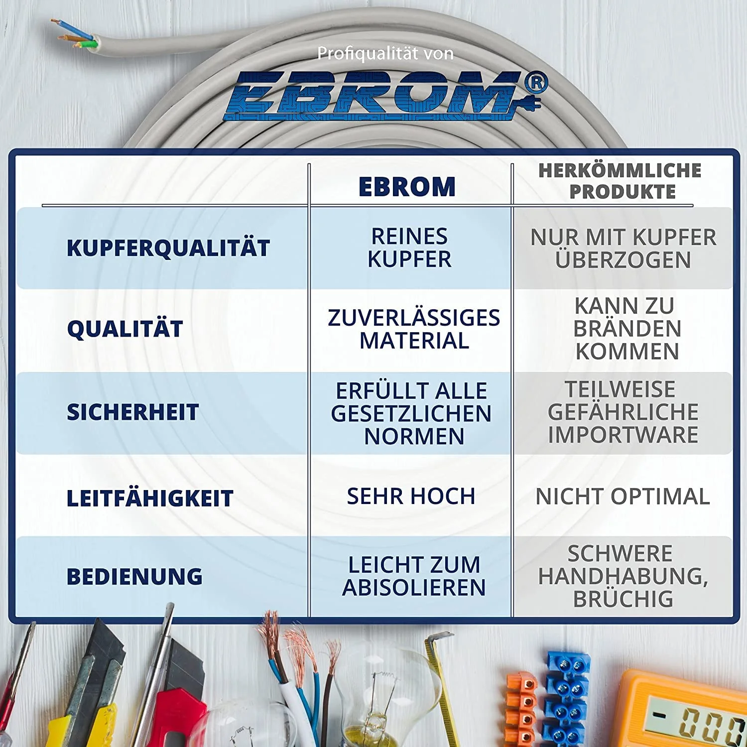 Flexibles YSLY-JB 5x10 mm² Verlegekabel grau für Wandladestation, E-Auto Ladebox Anschluss zur Lades - Image 4