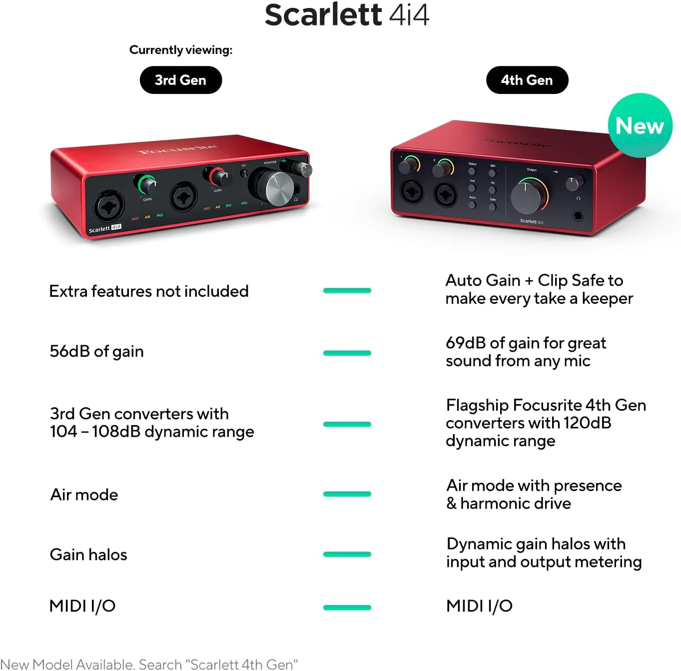Focusrite Scarlett 4i4 3. Gen USB-Audio-Interface für Aufnahmen, Kompositionen und Streaming — High- - Image 3