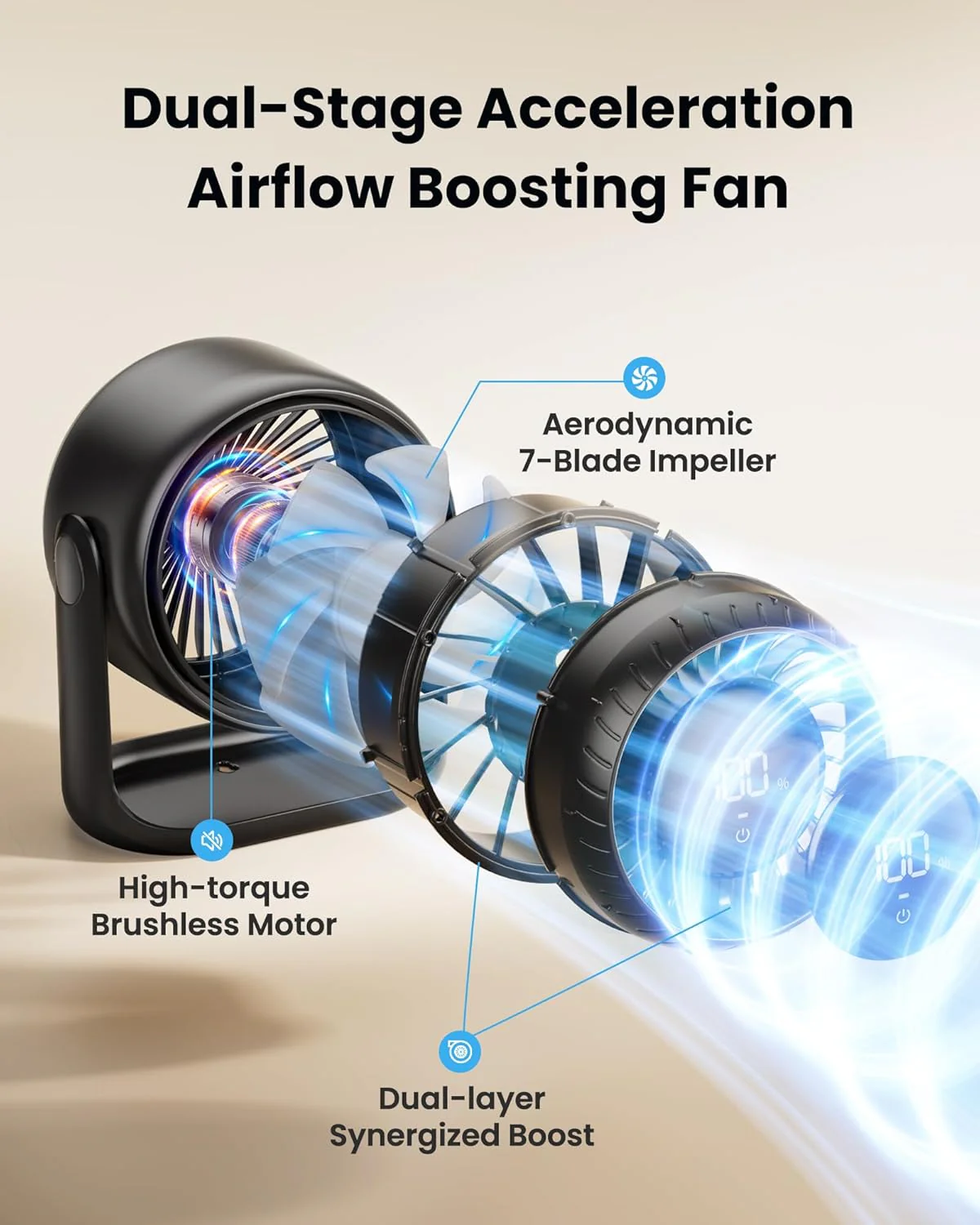 Gaiatop Tischventilator mit Touch-Steuerung, 4000-mAh-Akku, 5 Speeds, leiser Mini-Ventilator mit LED - Image 3