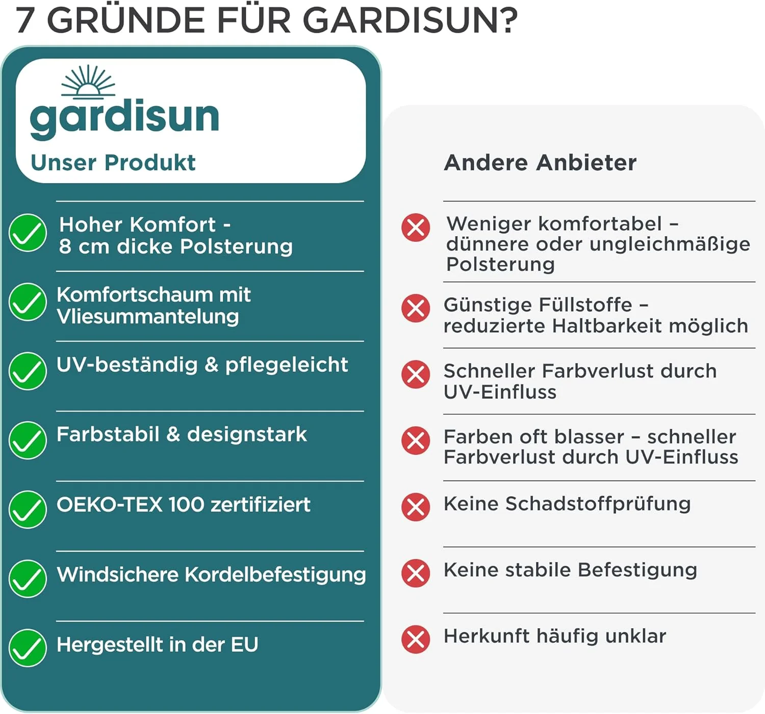 gardisun Gartenstuhlauflagen Hochlehner mit Kopfteil I Extra Dicke Sitzauflagen I Made in EU Polster - Image 6