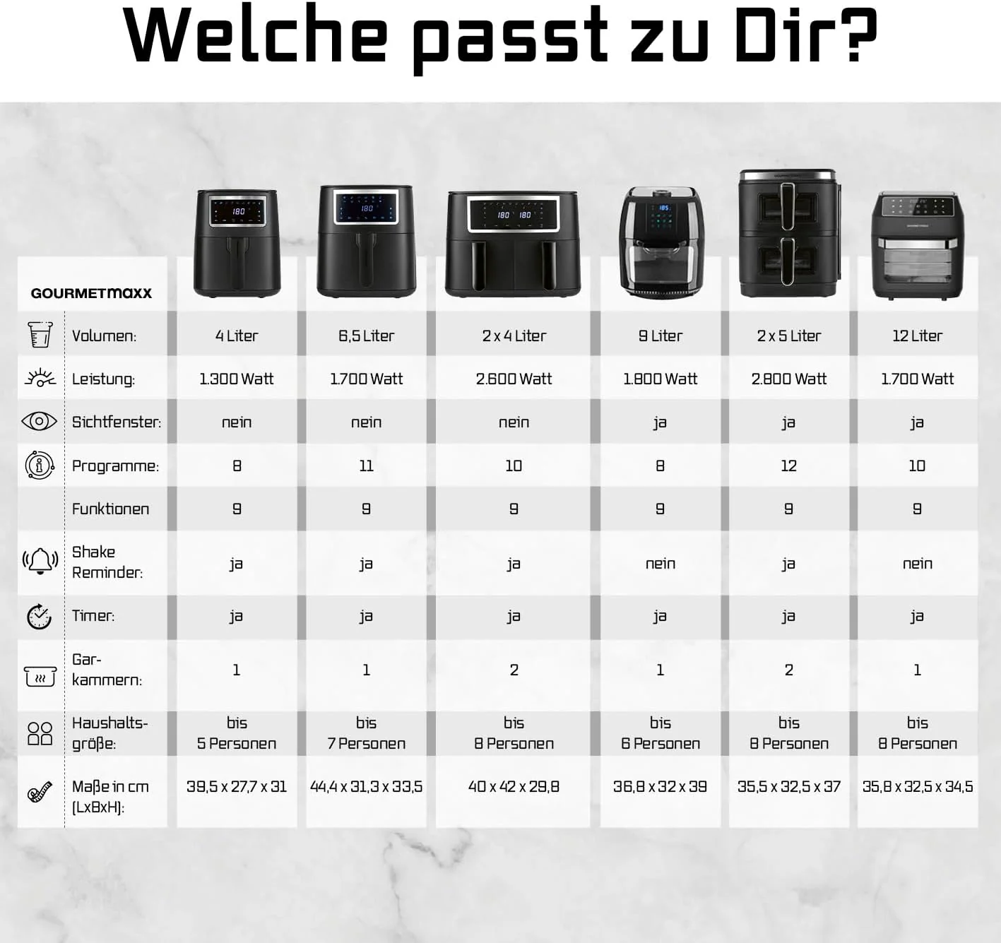 GOURMETmaxx Heissluftfritteuse, 2,3 l | Airfryer mit Timerfunktion (60 Minuten Timer) | Nahezu ohne - Image 8