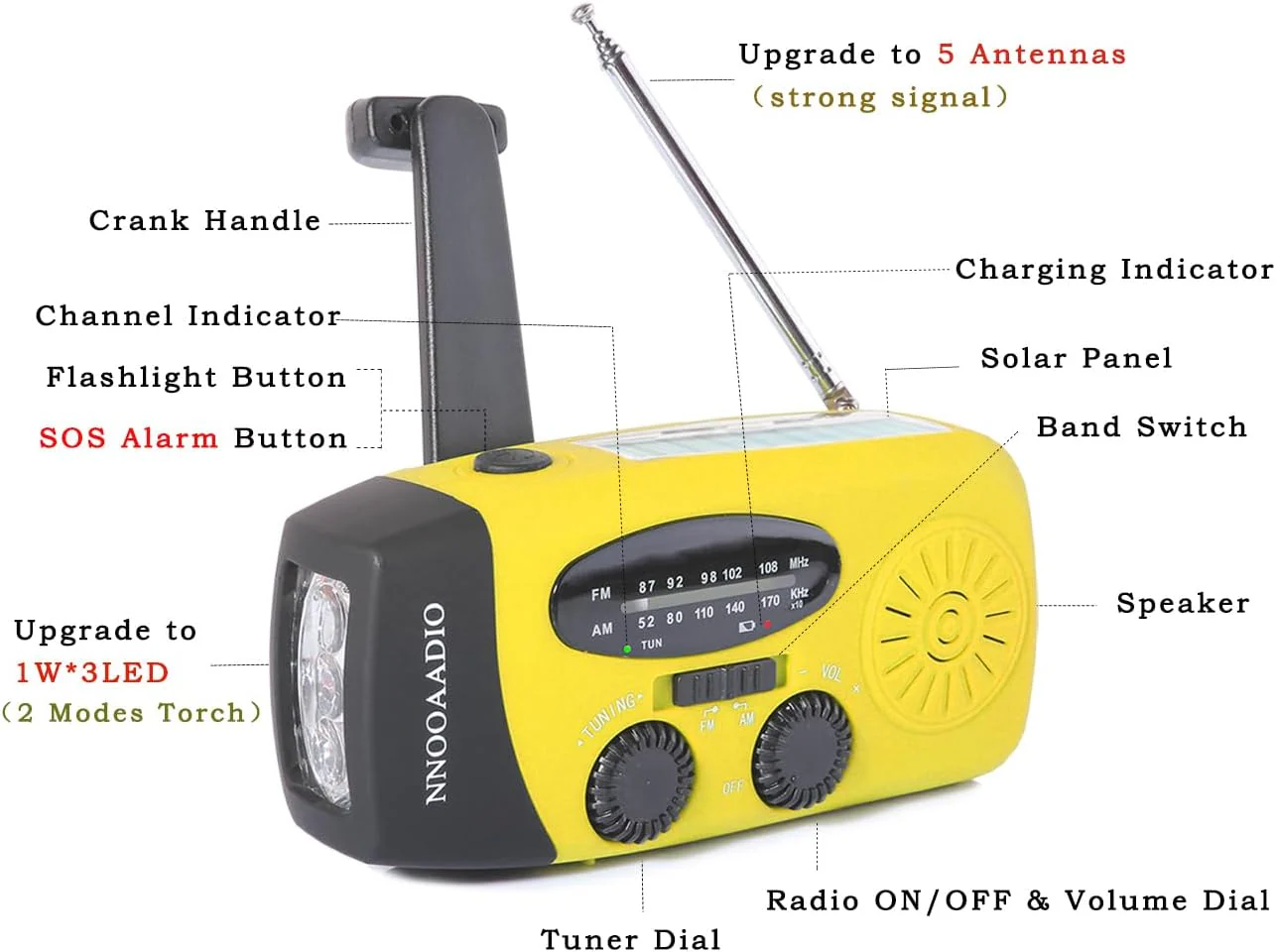 Kurbelradio, Solar & Kurbel Notfallradio klein, 2000mAh Power Bank wiederaufladbar AM/FM Wetterradio - Image 4