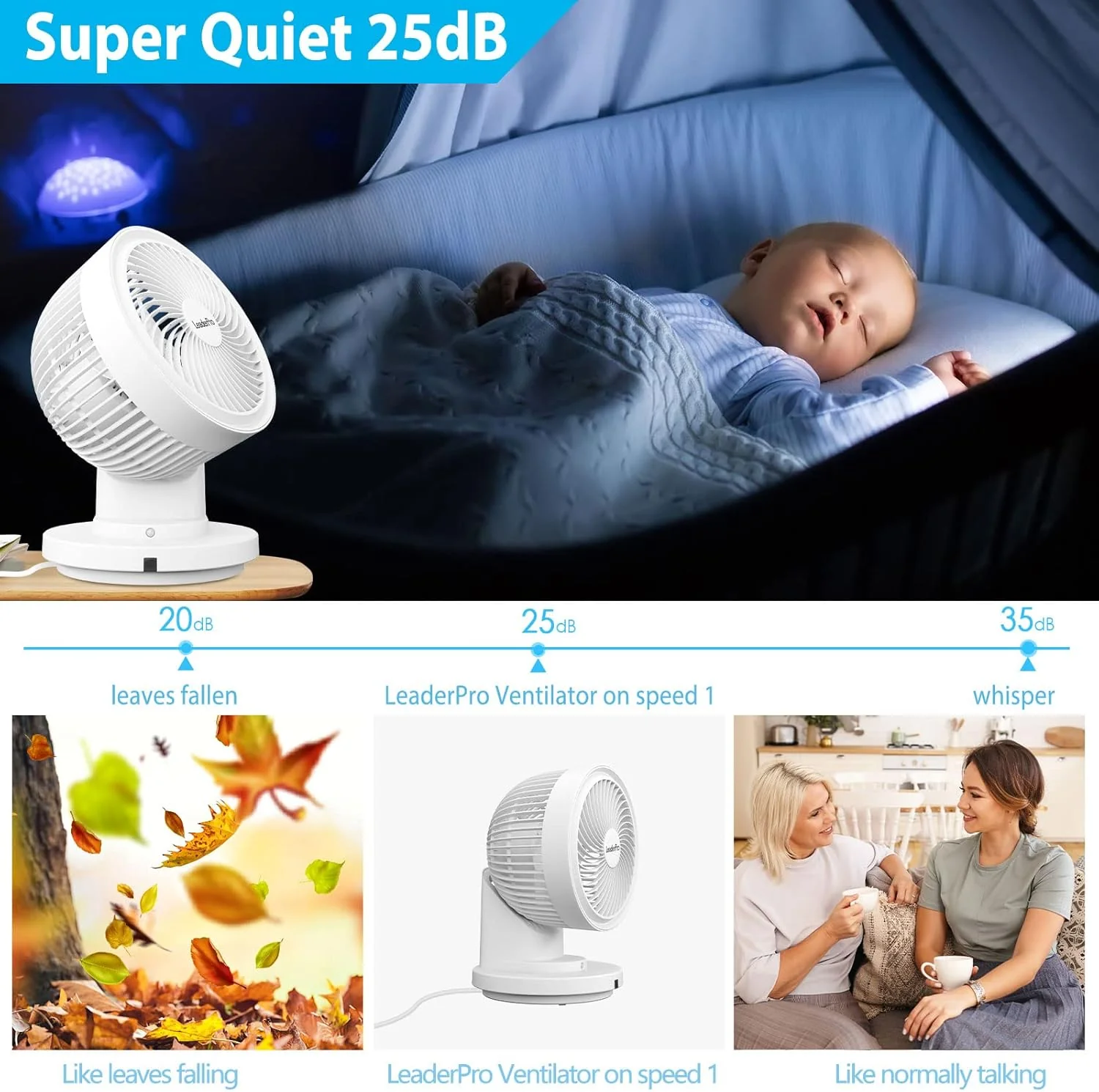 LeaderPro Ventilator mit Fernbedienung, Tischventilator mit Näherungssensor für Menschen, 360° verti - Image 3