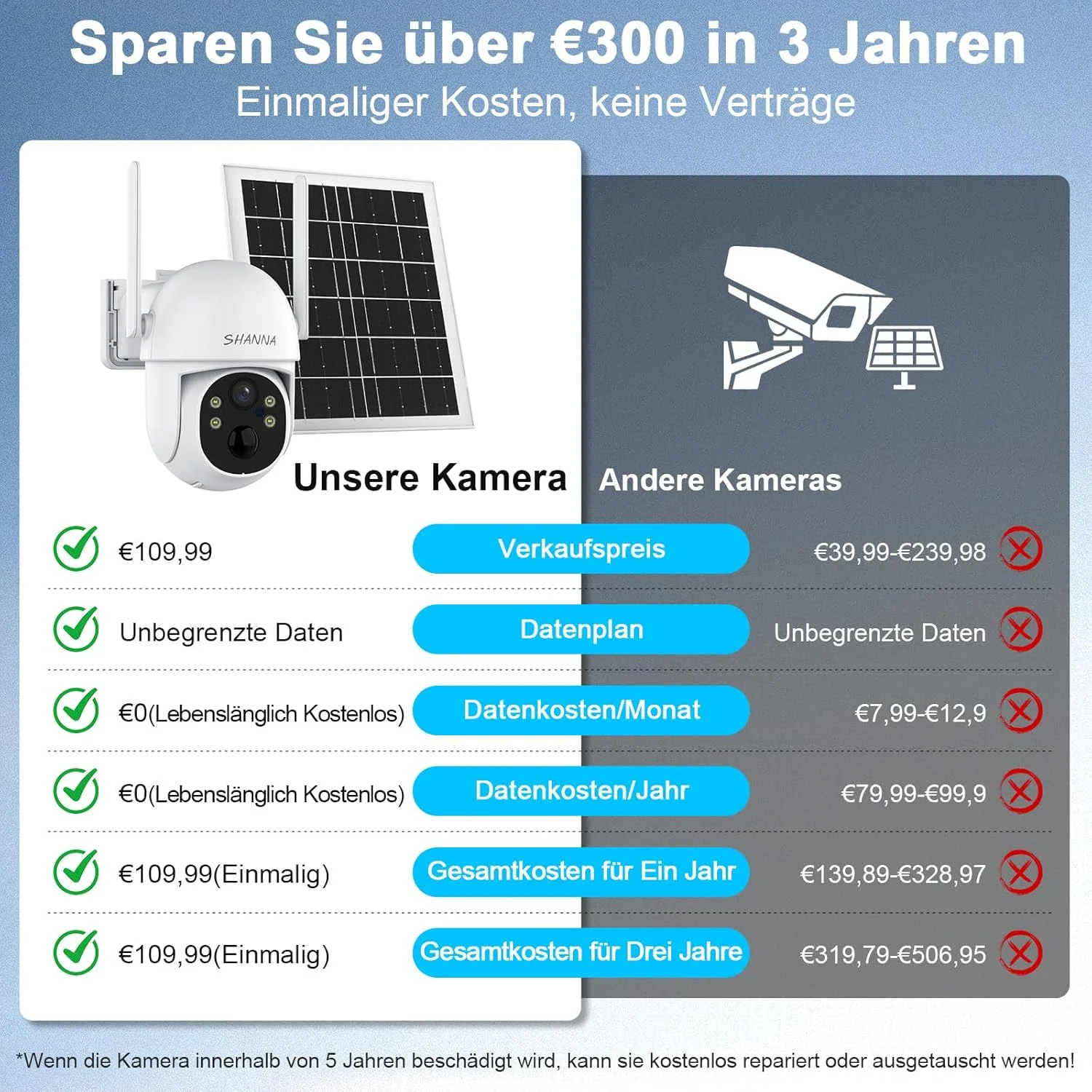 [Lebenslange Kostenlose Unbegrenzte Daten] 4G LTE Überwachungskamera mit eSIM Karte,2K LTE Kamera oh - Image 3