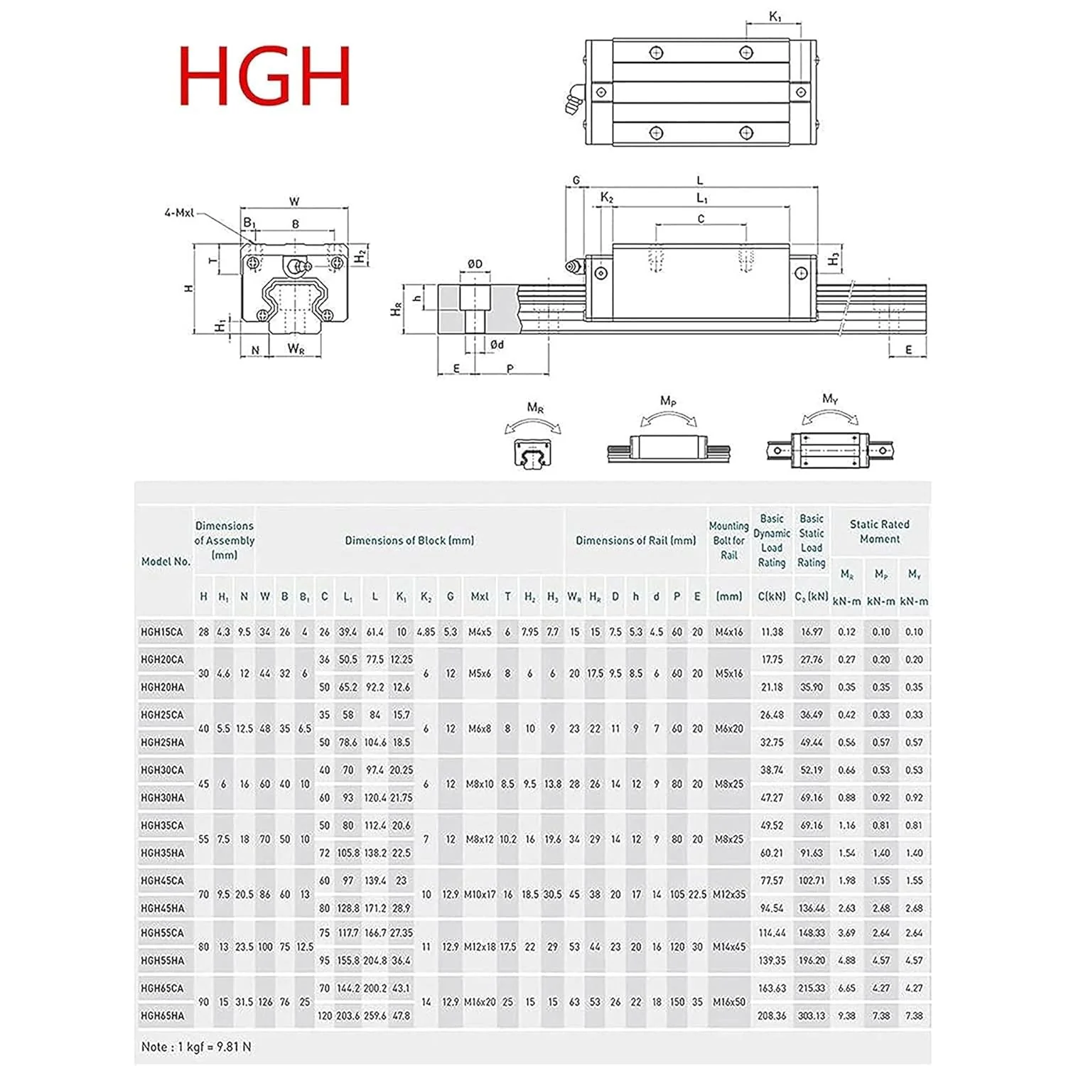 Linearführung 2 Stücke HGR 25-1000mm Linearschiene mit 4PCS Gleitblock, Linearschienenlänge 1000mm L - Image 6