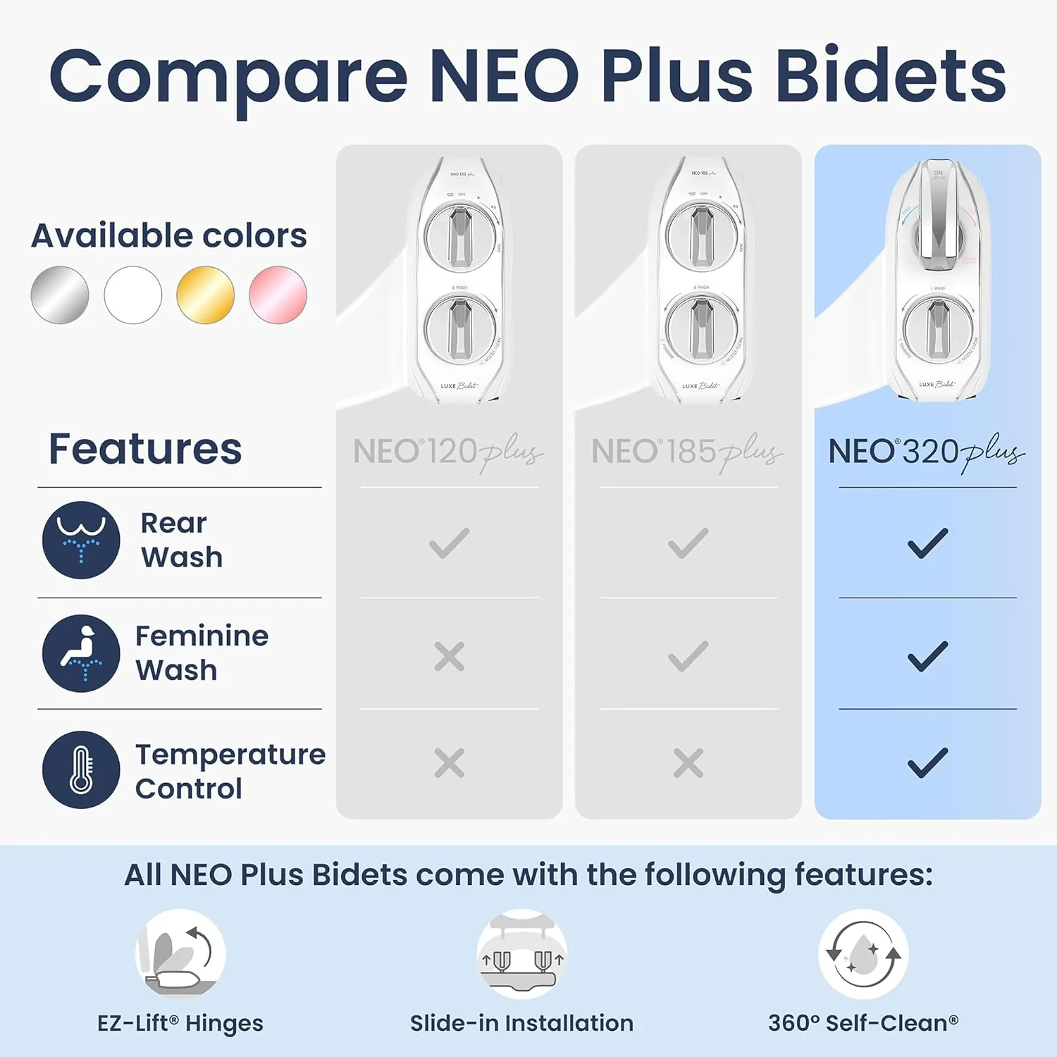 Luxe Bidet NEO 320 Plus – Mechanischer Bidet-Toilettensitzaufsatz mit innovativem EZ-Lift-Scharniere - Image 5