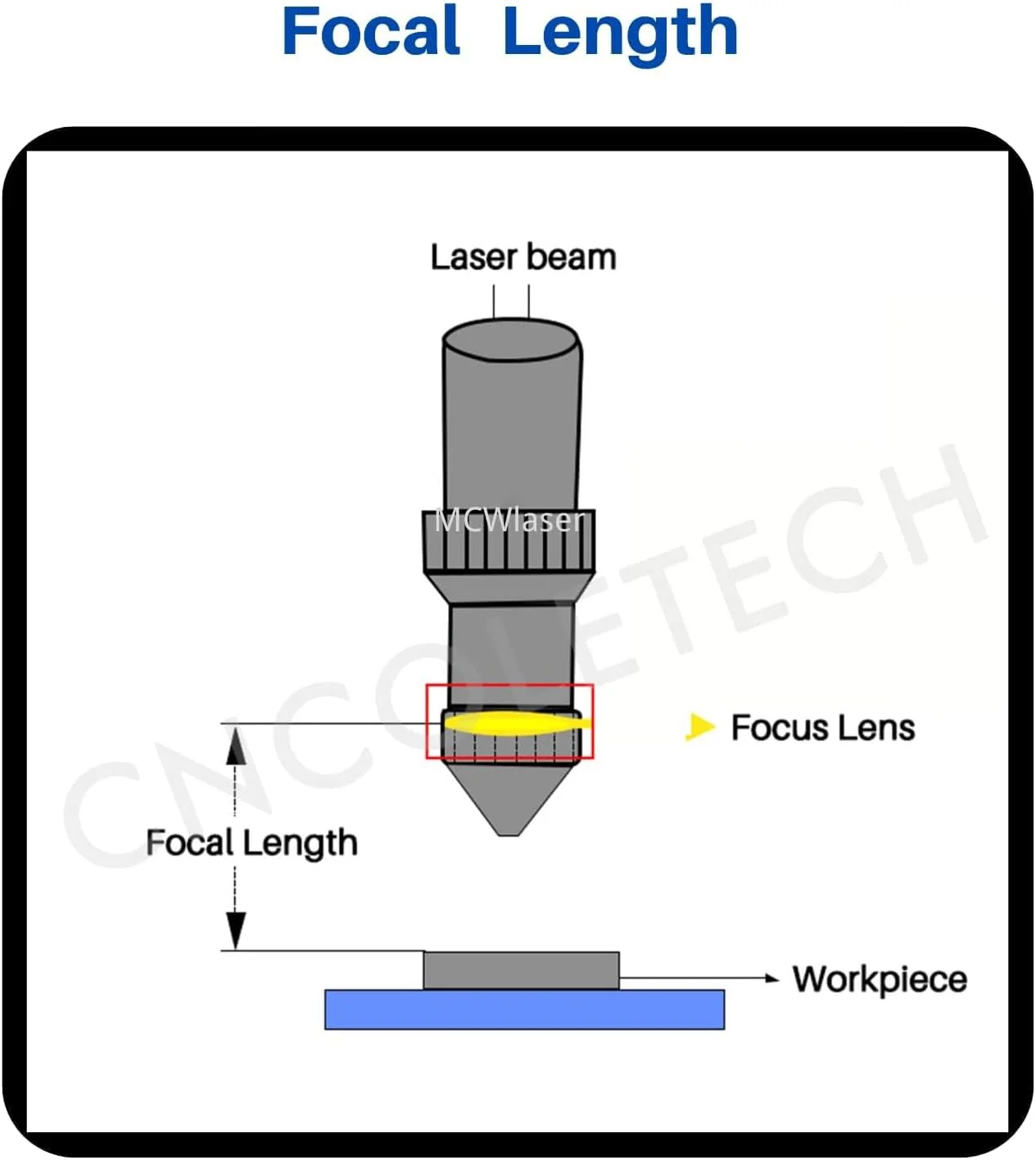 MCWlaser CVD II-VI ZnSe Laser Fokuslinsen Durchmesser: 19 mm FL: 1" oder 25,4 mm Laser Linse Lens fü - Image 6