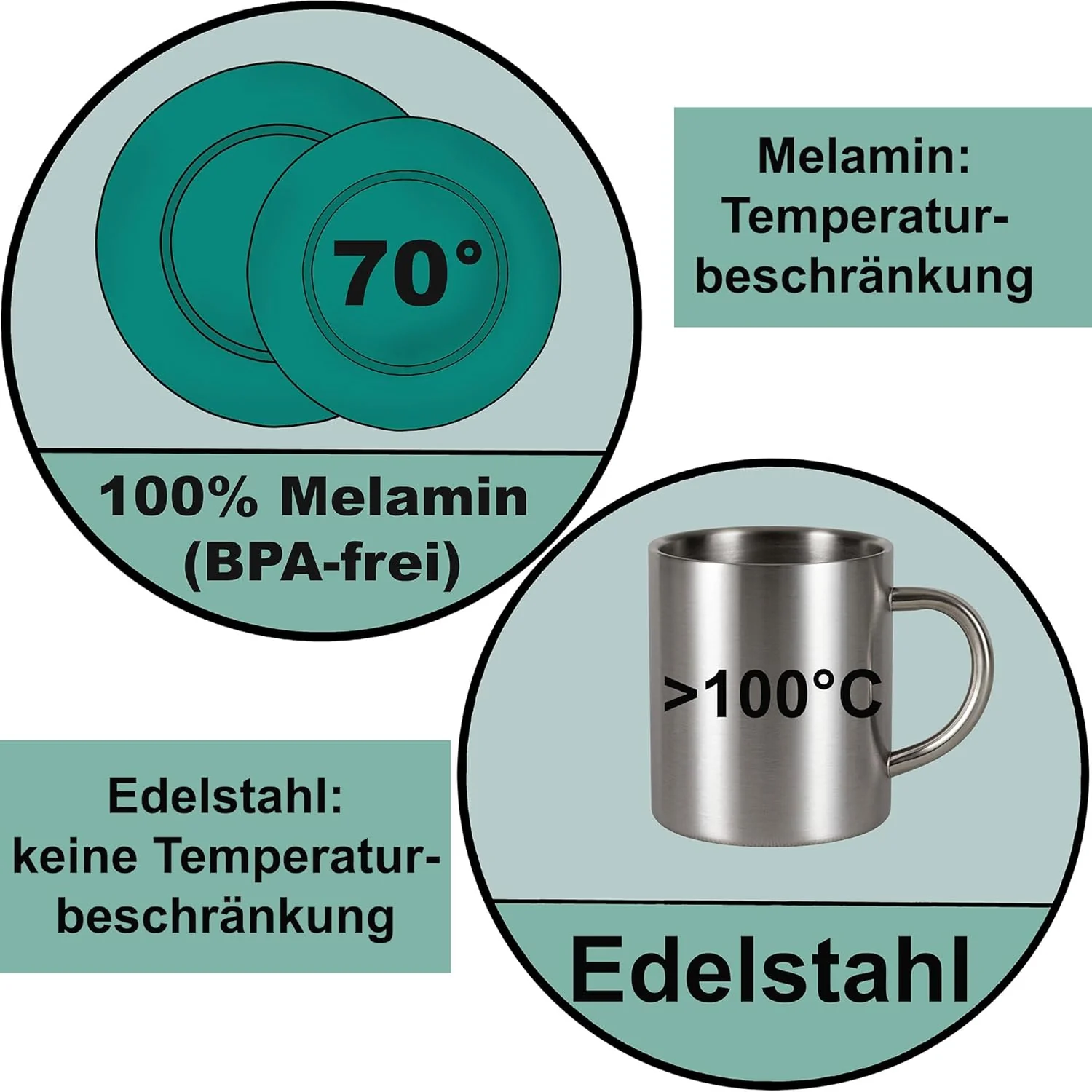 Melamin Geschirr Set Türkis mit Edelstahl Thermo Tassen doppelwandig - Tonoptik Essgeschirr - Campin - Image 5