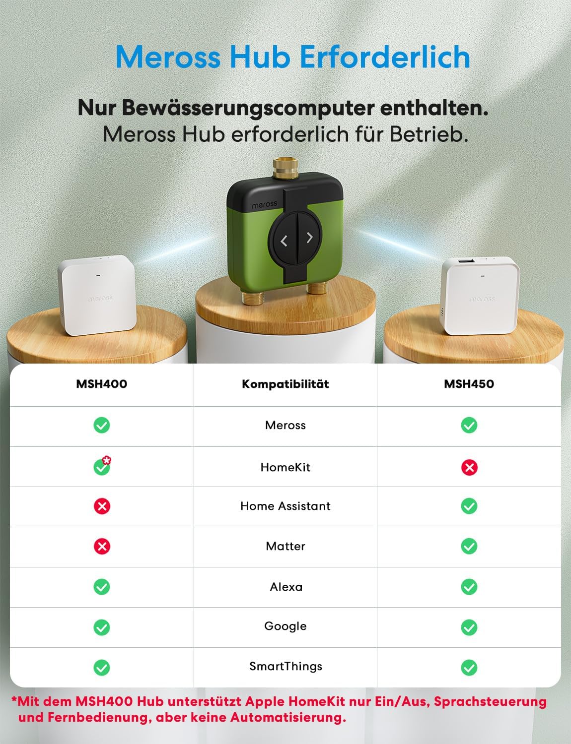 Meross Bewässerungscomputer WLAN 2 Ausgänge | Hub MSH450/MSH400 Erforderlich | Automatische Bewässer - Image 2