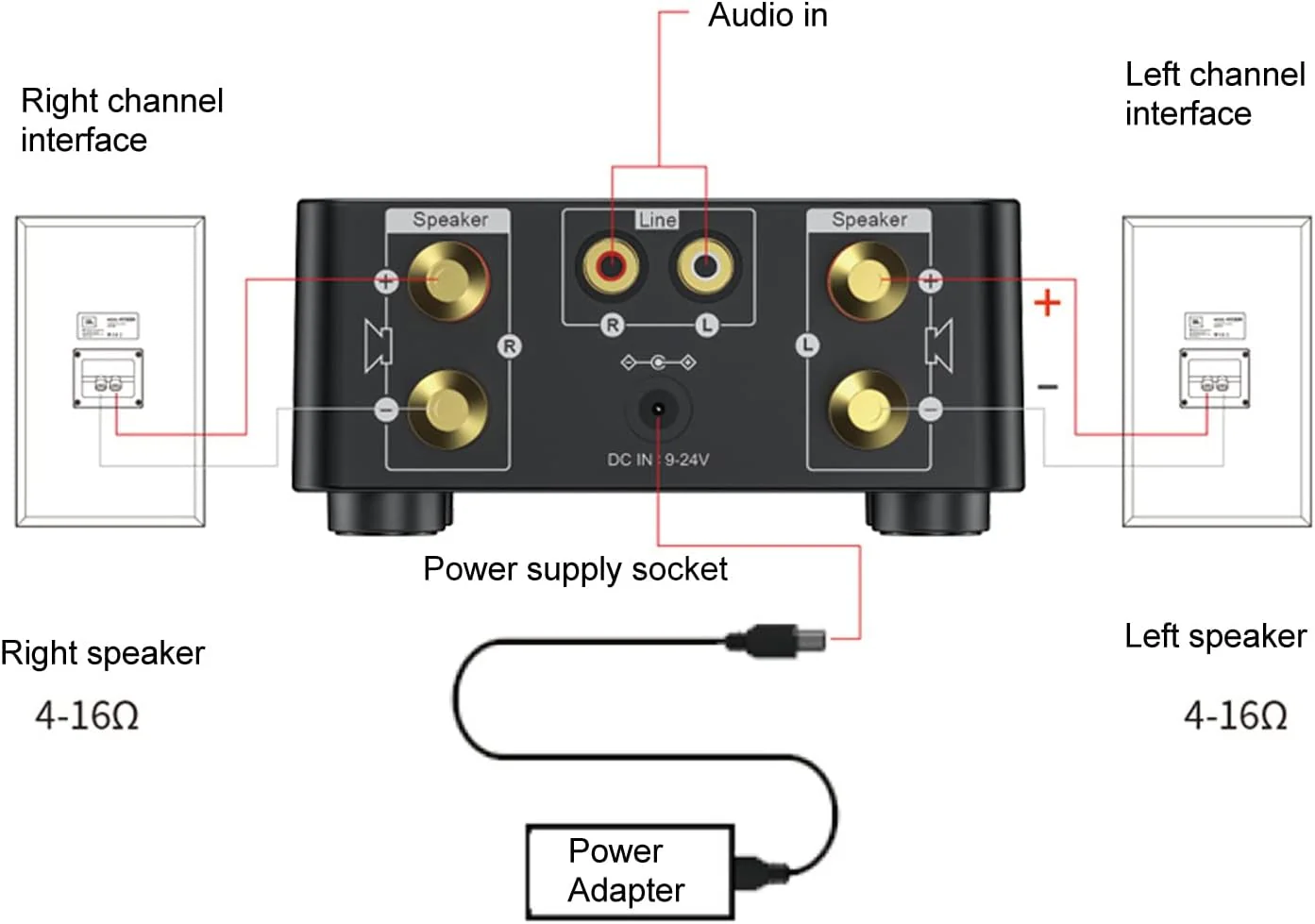 Mini- 5.0-Leistungsverstärker, Verstärker 2 Kanal 50 W und mit USB-Eingang Mini-Verstärker Stereo Hi - Image 5