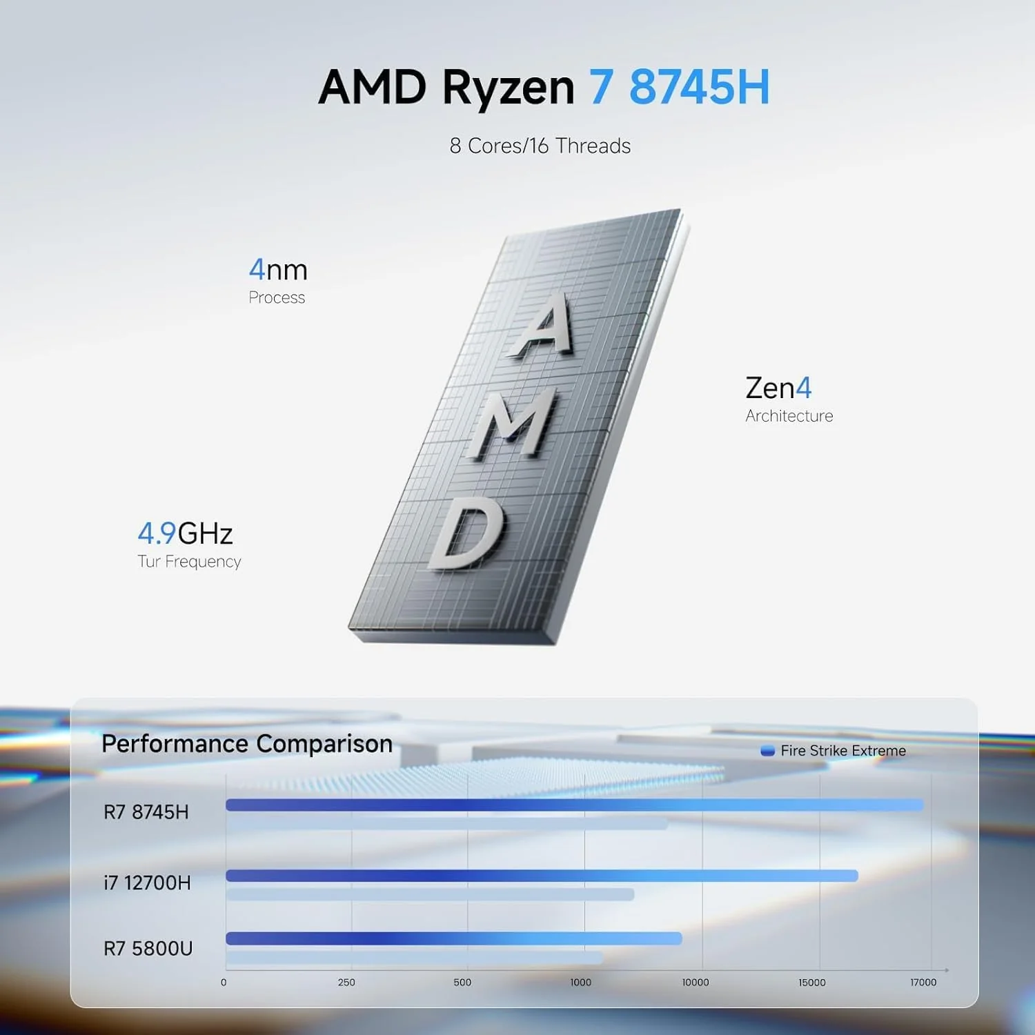 MINIS FORUM UM870 Slim Mini-PC, AMD Ryzen 7 8745H (8 Kerne/16 Threads, bis zu 4,9 GHz), 32 GB DDR5-R - Image 3