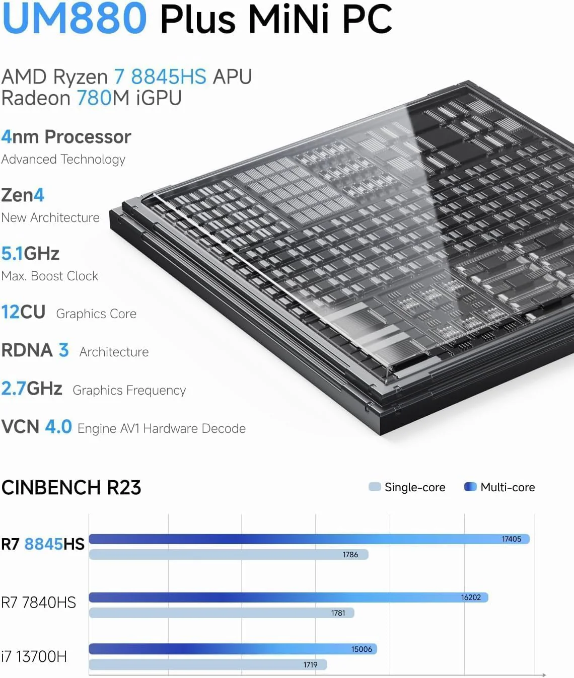 MINIS FORUM UM880 Plus Mini PC, AMD Ryzen 7 8845HS(8C/16T, bis zu 5.1GHz), 16GB DDR5-RAM, 512G B SSD - Image 3