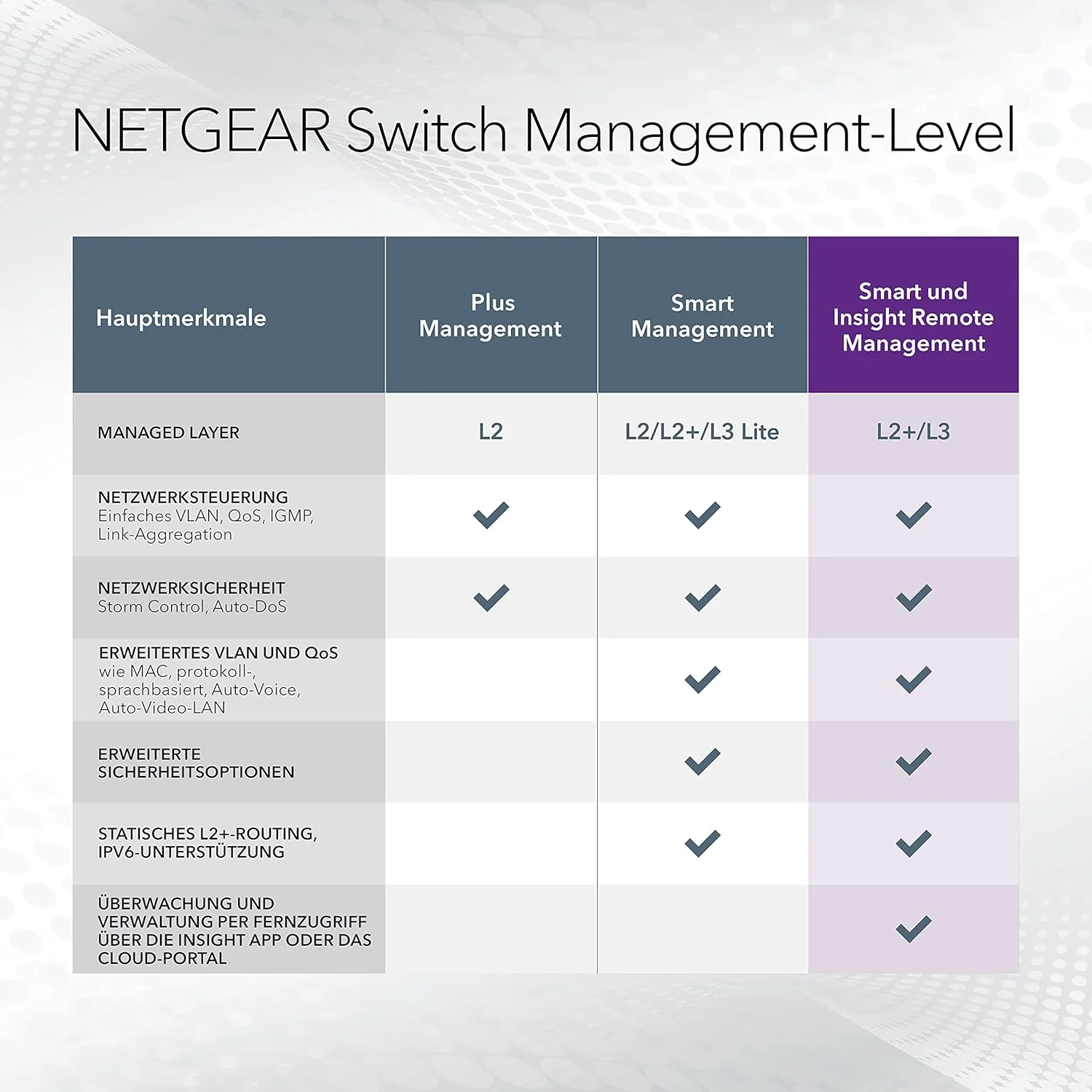 NETGEAR GS724TP 24 Port Gigabit Ethernet LAN PoE Switch Smart (Netzwerk Switch Managed mit 24x PoE+ - Image 6