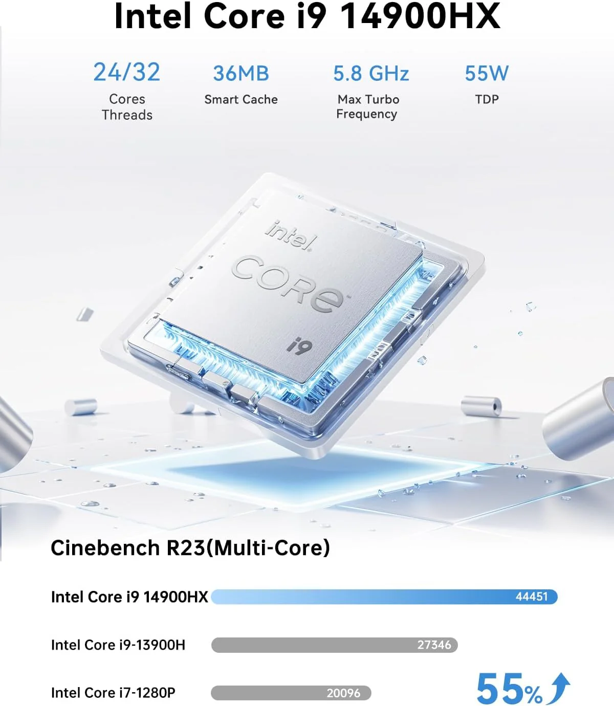 NiPoGi Hyper H2 Mini PC Ιntel Core i9-14900HX(Besser als i9-13900HK, 24C/ 32T), 32 GB DDR4 & 1 TB M. - Image 3