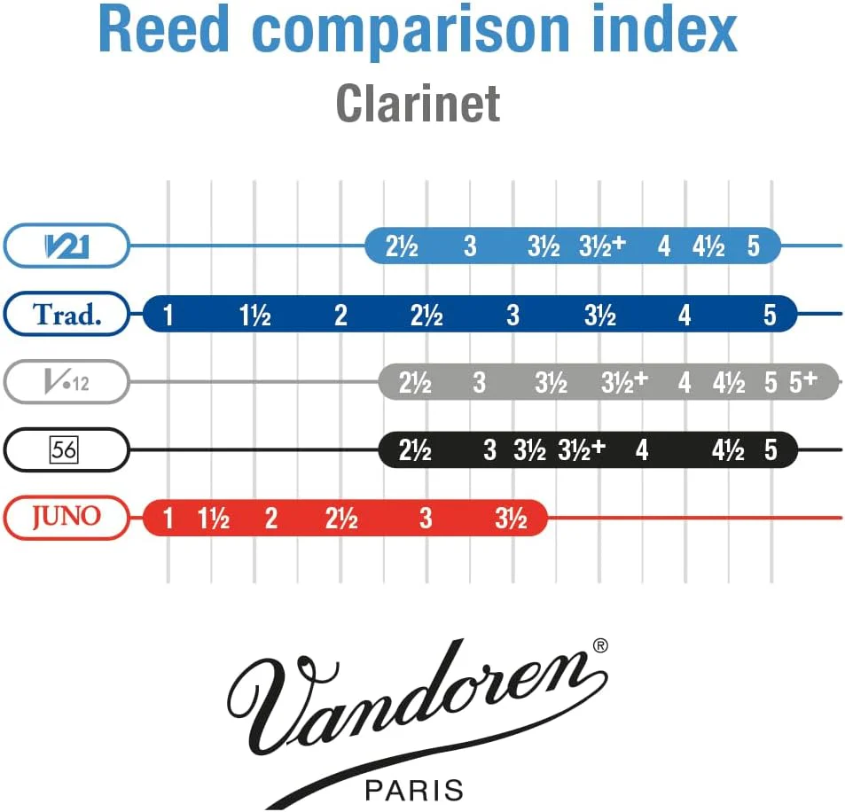 Other Clarinet Reeds (CR8135) Strength 3.5, Strength 3.5 - Image 6