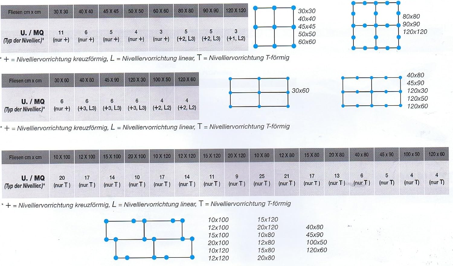 ProGress Prolevelling System Nivelliervorrichtung Kreuzförmigförmig 1mm 100 Stück - Image 3