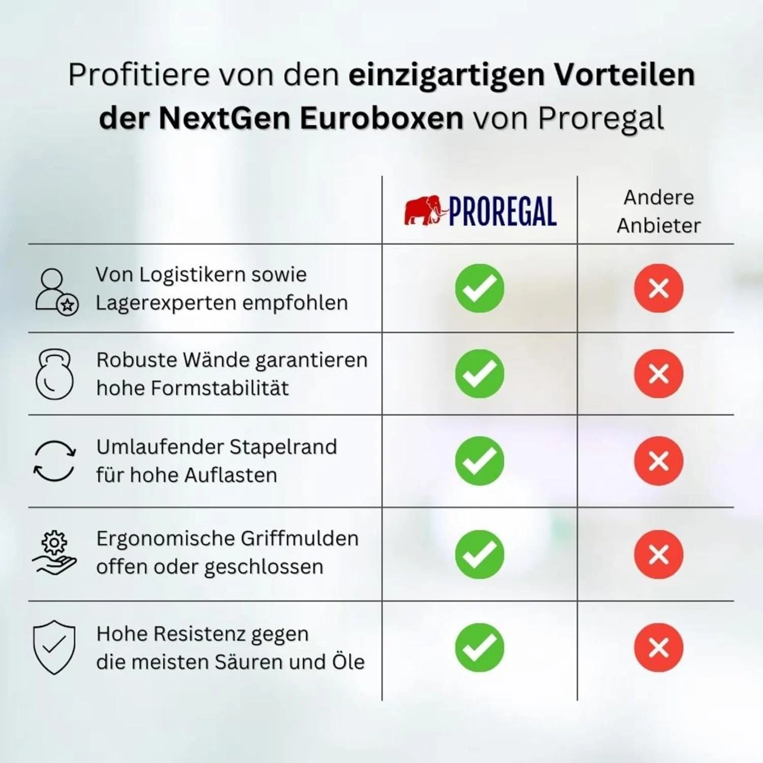 PROREGAL SuperSparSet 10x Eurobox NextGen Economy mit Auflagedeckel und 4x Schiebeschnappverschlüsse - Image 7