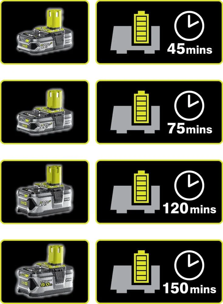 RYOBI - Kombination 4 Werkzeuge, 18 Volt, One+: Bohrmaschine + Stichsäge + Kreissäge + LED-Lampe + 2 - Image 8