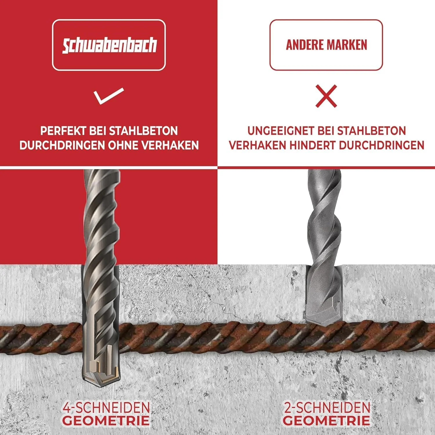 SCHWABENBACH ® SDS PLUS Bohrer- und Meissel-Set 11tlg 7x Betonbohrer 6-14 mm + 4x Meissel Kompatibel - Image 7