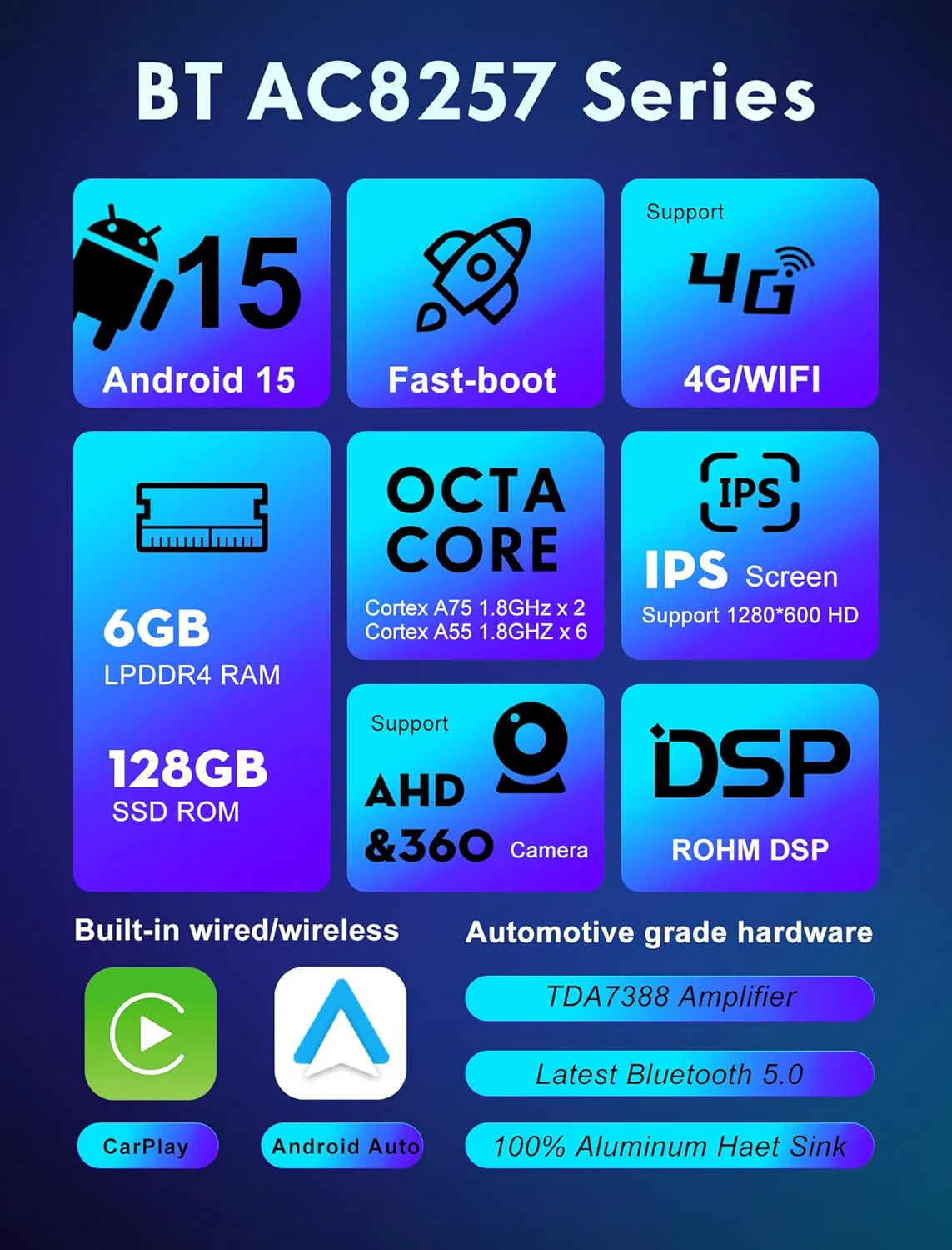 SXAUTO - 6G+128G - Android 12 IPS Autoradio für Hyundai I10 (2007-2013) - Eingebaut Carplay/Android - Image 2