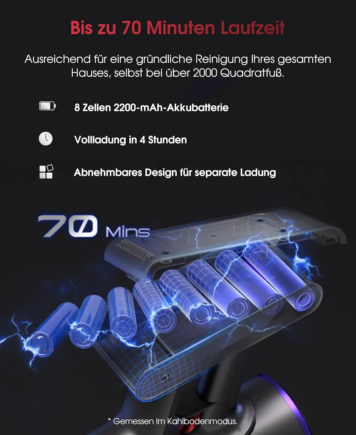 UNINELL HOME Akku Staubsauger 50000Pa/580W/70Min Upgrade, Staubsauger Kabellos Selbstladender mit LE - Image 3