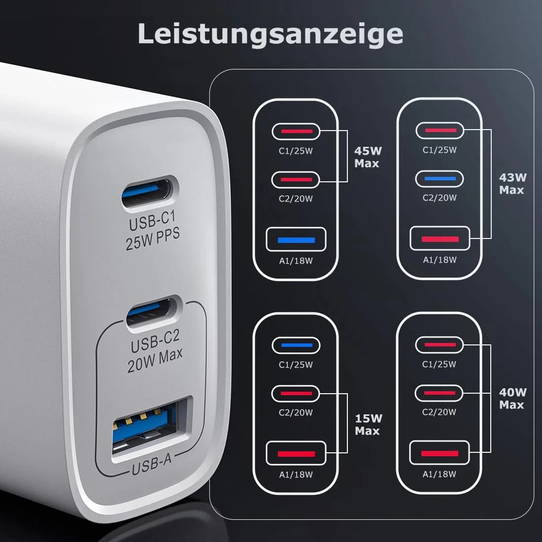USB C Ladegerät 45W GAN 2er-Pack Netzteil für Samsung Galaxy S25/S24/S23/S22/S21 iPhone 16 15 14 Pro - Image 7