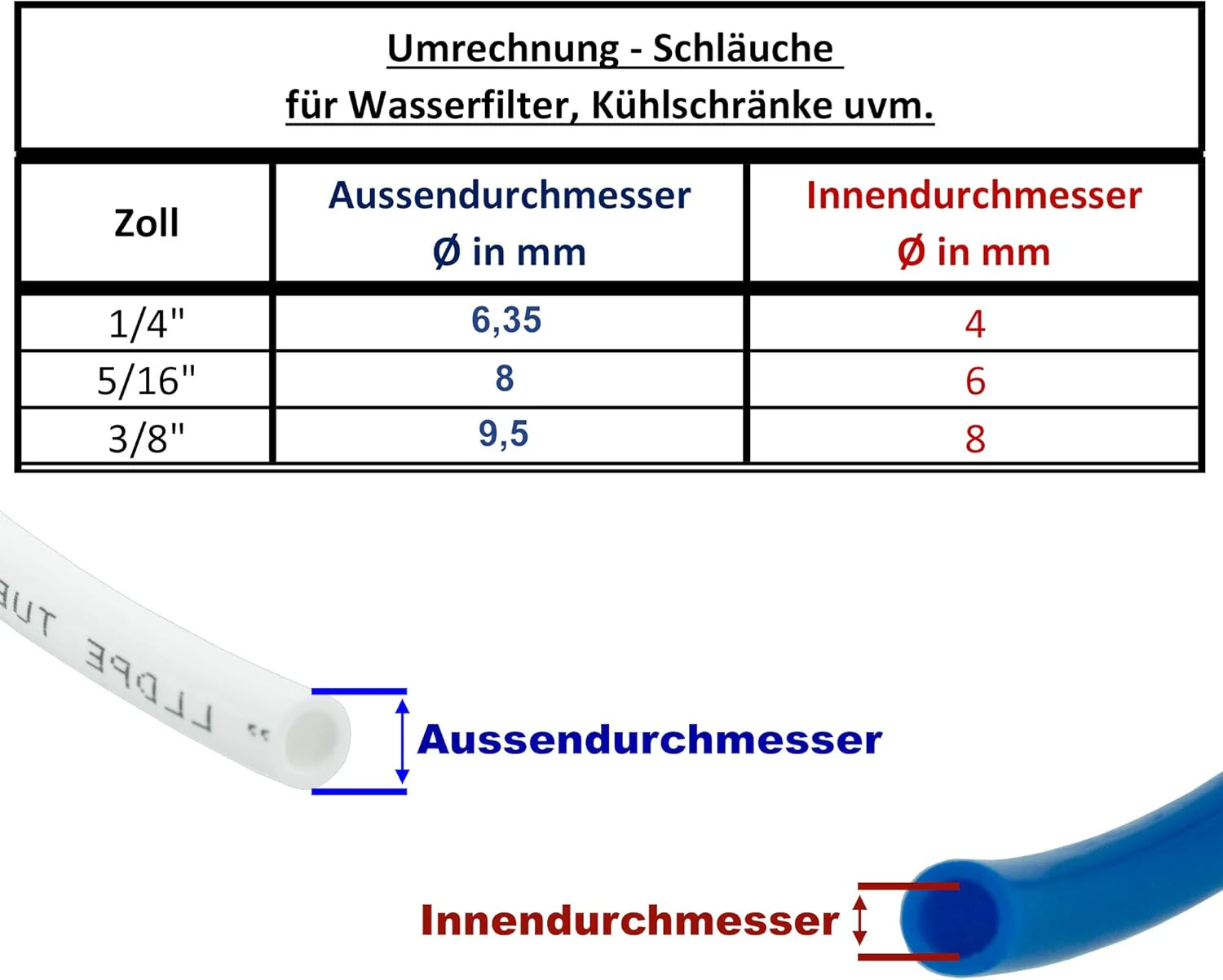Varianten: ab 2 bis 30m. Kühlschrankschlauch, Wasserschlauch 1/4 Zoll (6,35mm) für Side by Side Kühl - Image 3