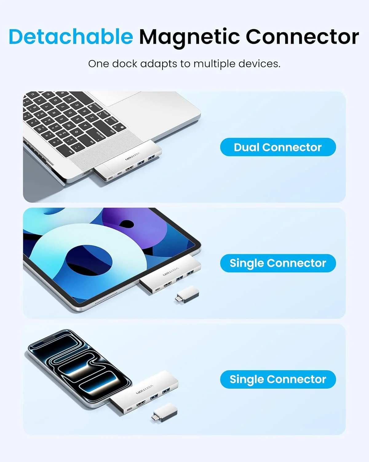 VENTION MacBook USB Adapter, 6-in-2 Mac Hub mit Dual USB C, Abnehmbarem Magnetischen USB-C-Stecker, - Image 4