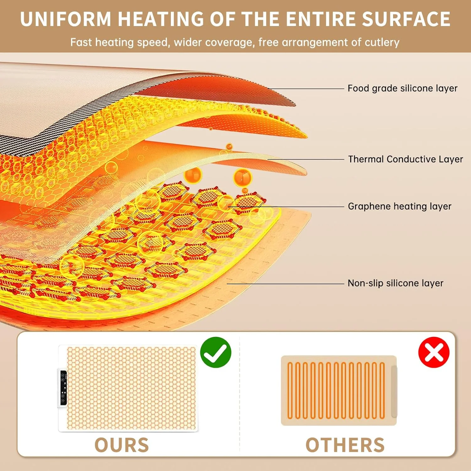 Warmhalteplatte Silikon Sicherung, Warming Plate, Elektrische Warmhalteplatte Für Speisen, DREI Temp - Image 4